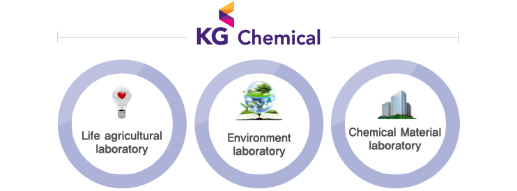 Life agricultural laboratory+Environment laboratory+Construction material laboratory=KG Chemical