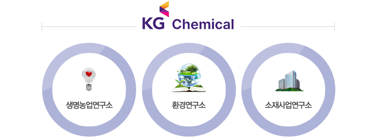 생명농업연구소+환경연구소+소재연구소=KG Chemical